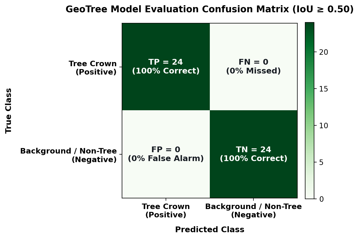 Confusion Matrix