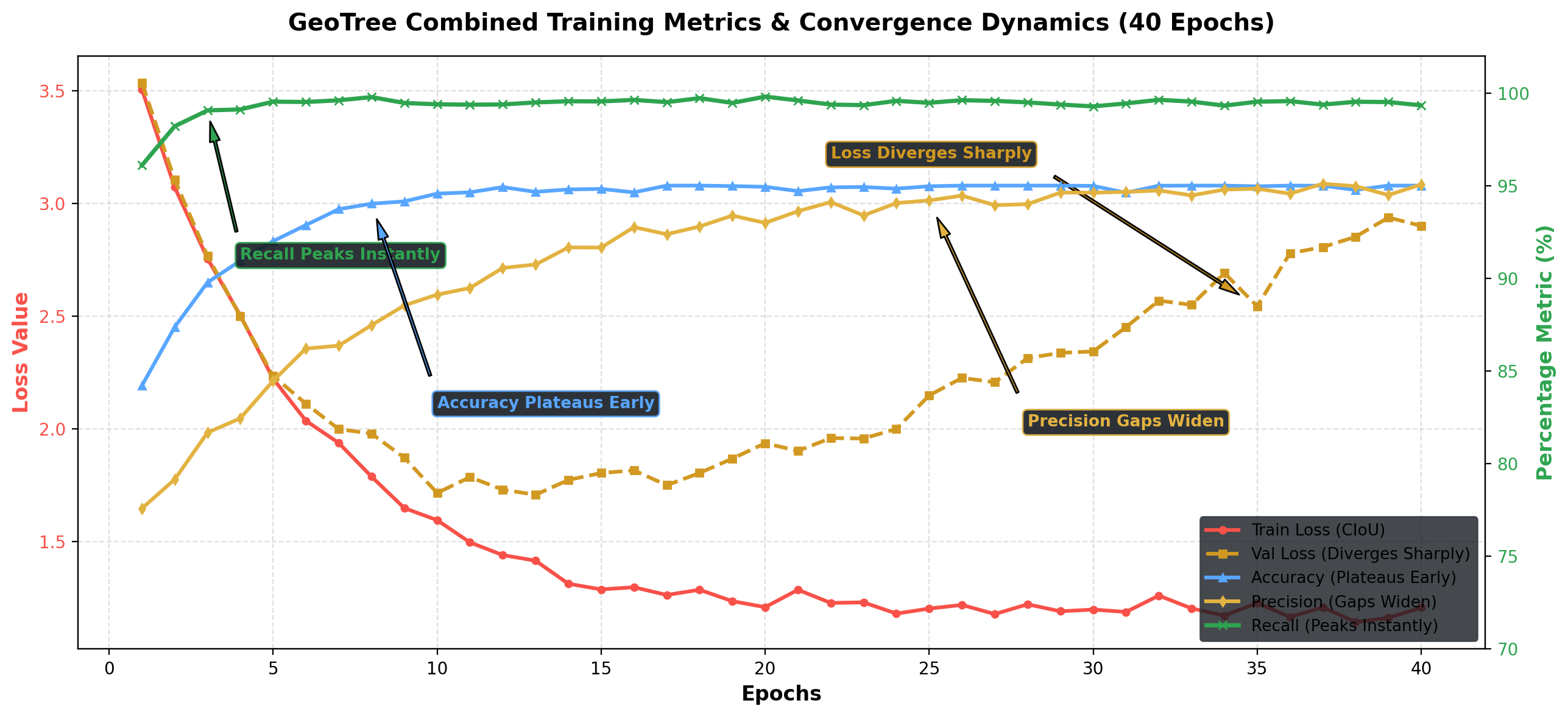 Metrics Plot