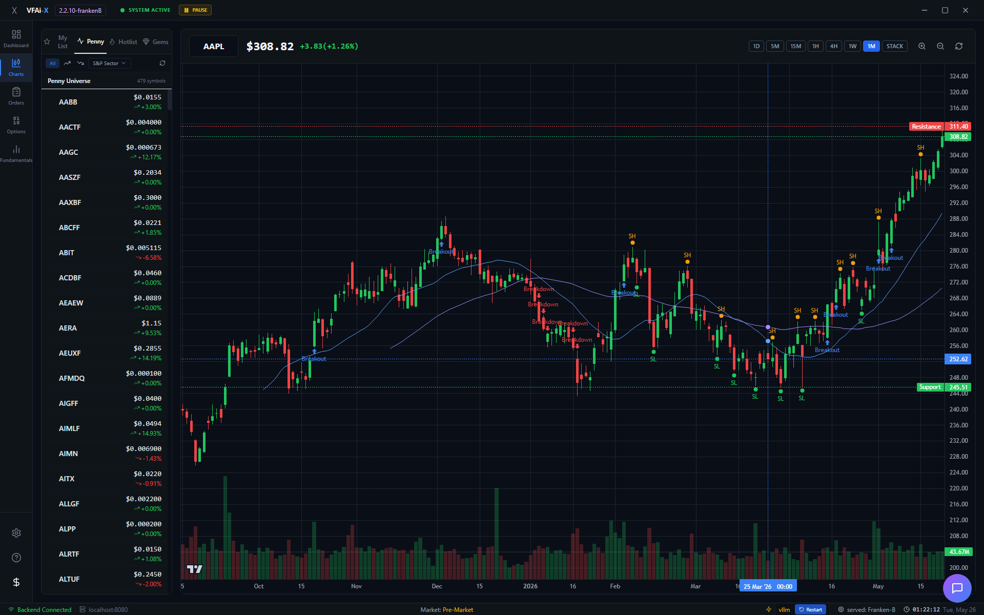 Charts