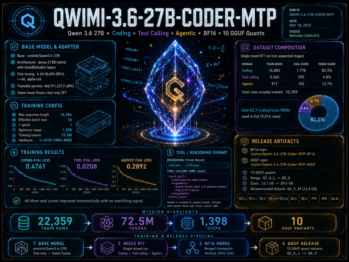 Qwimi3.6-27B launch overview