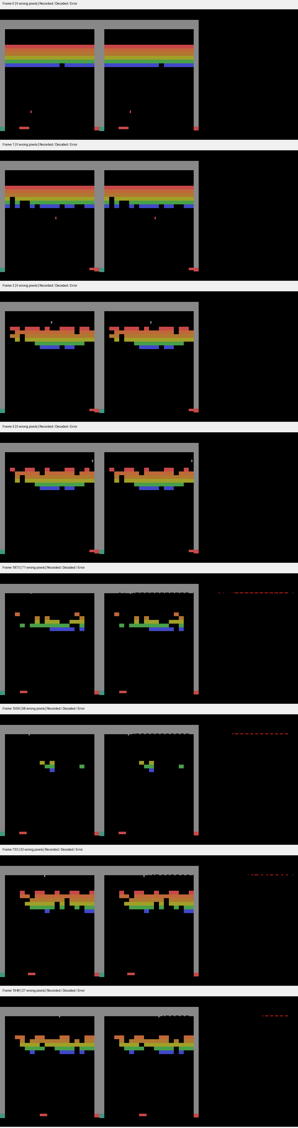 Recorded, decoded and error images