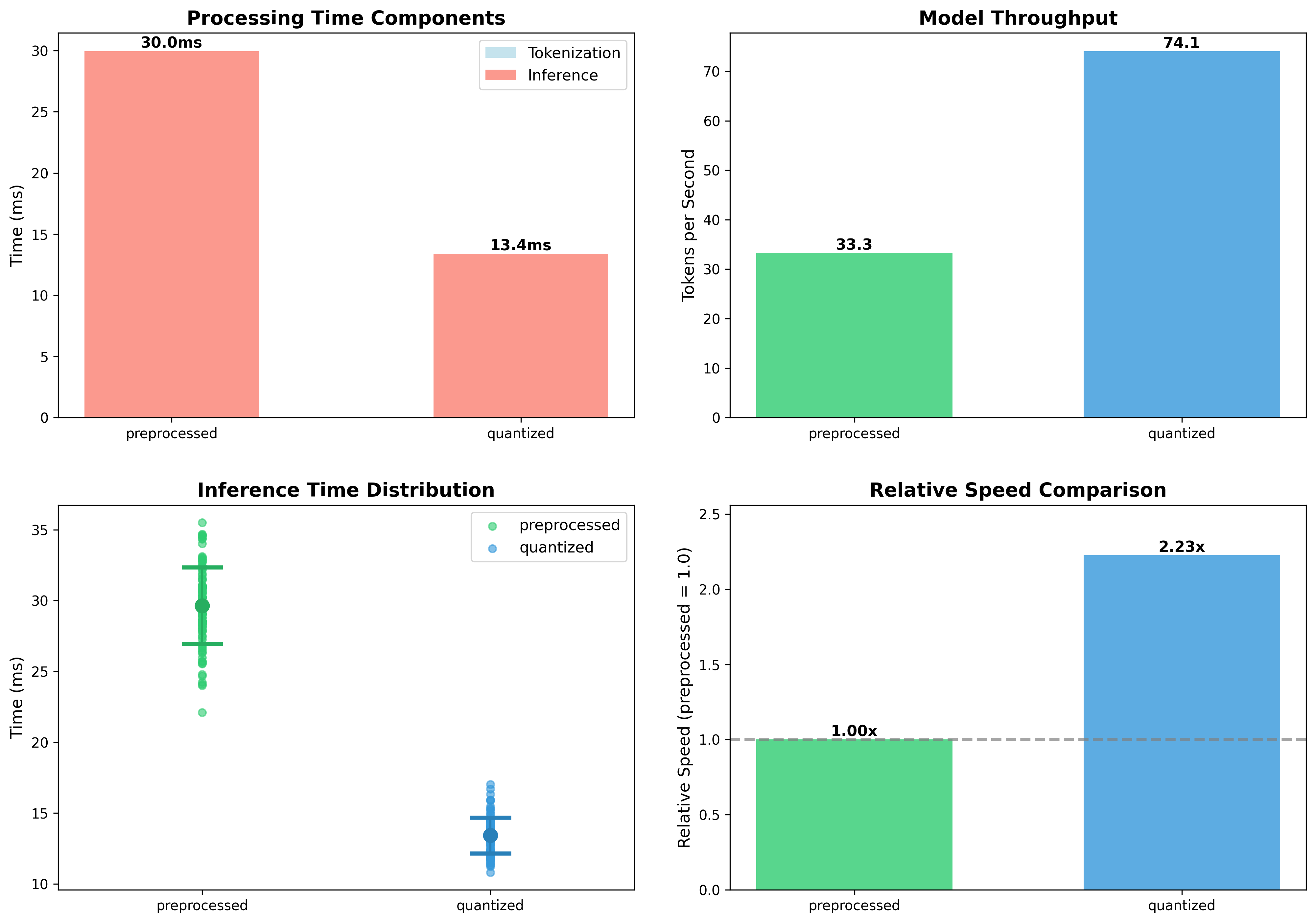performance_analysis.png