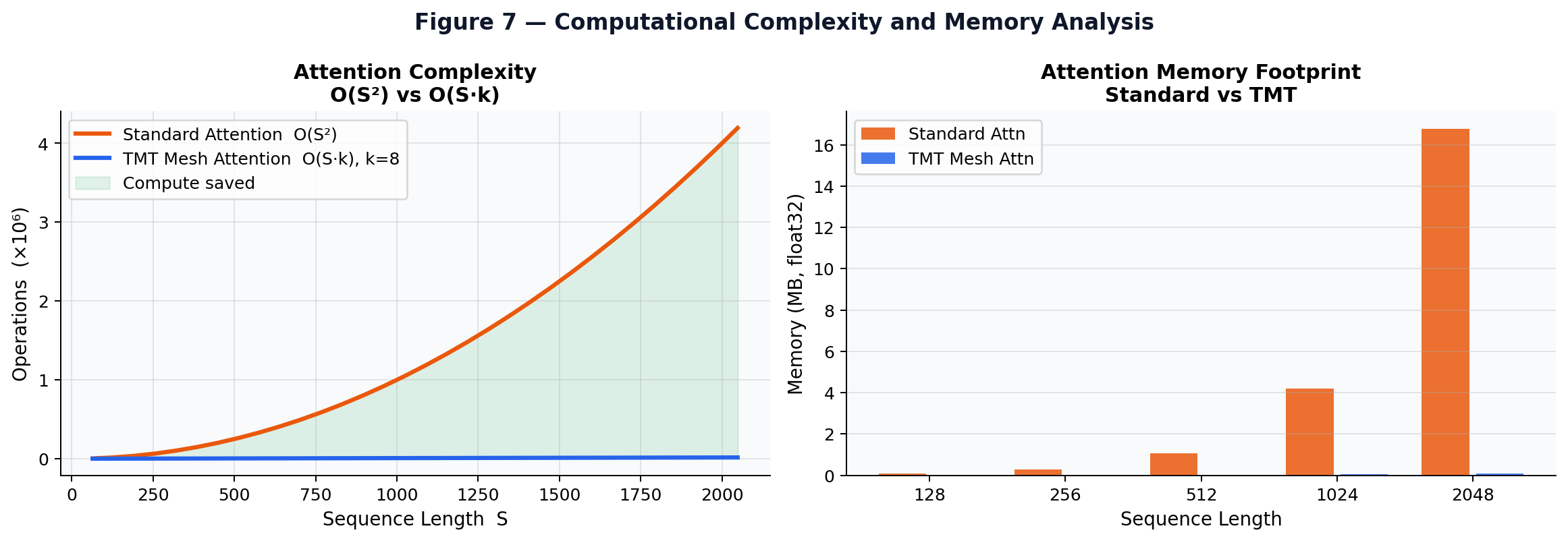 fig_complexity.png
