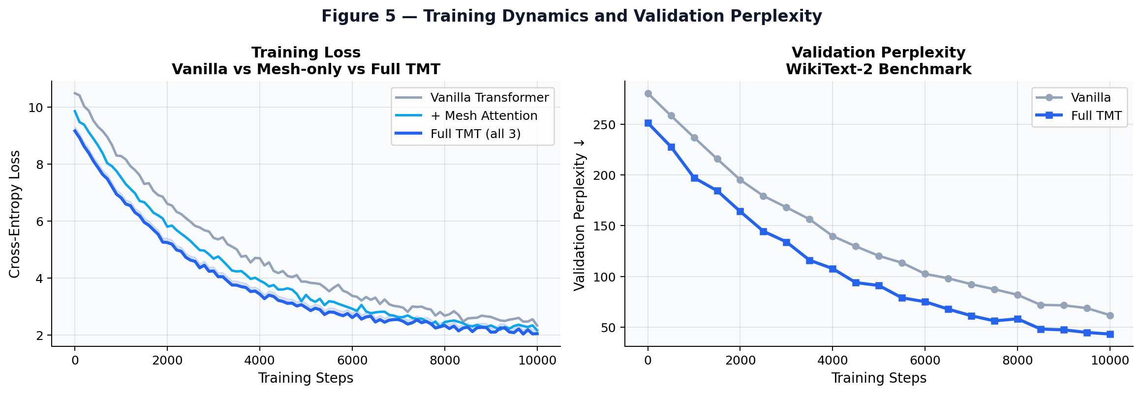 fig_training.png