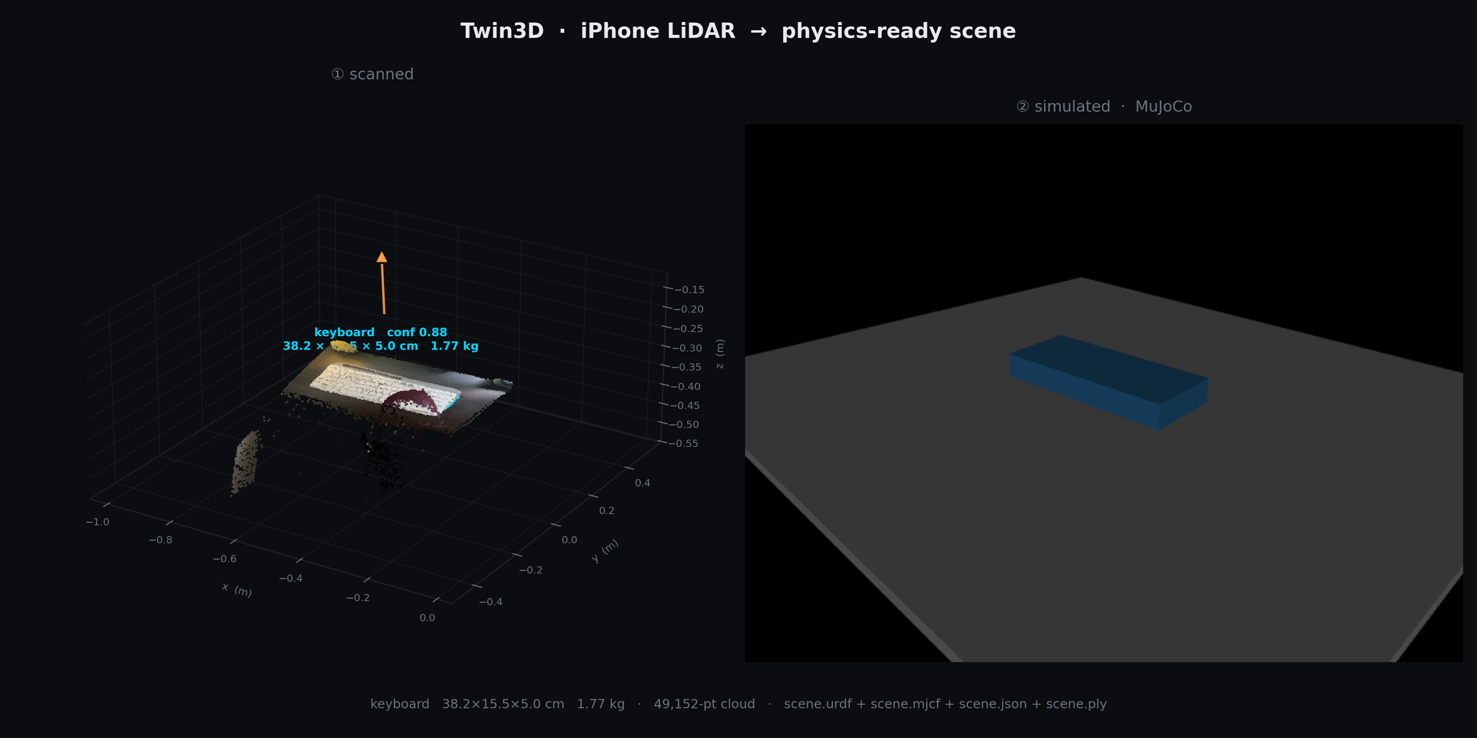 LiDAR point cloud with oriented bounding box on the left, MuJoCo simulation on the right