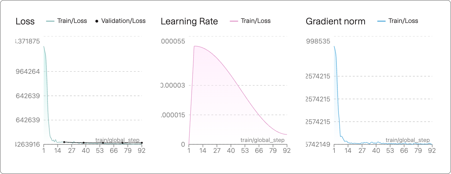 Training metrics