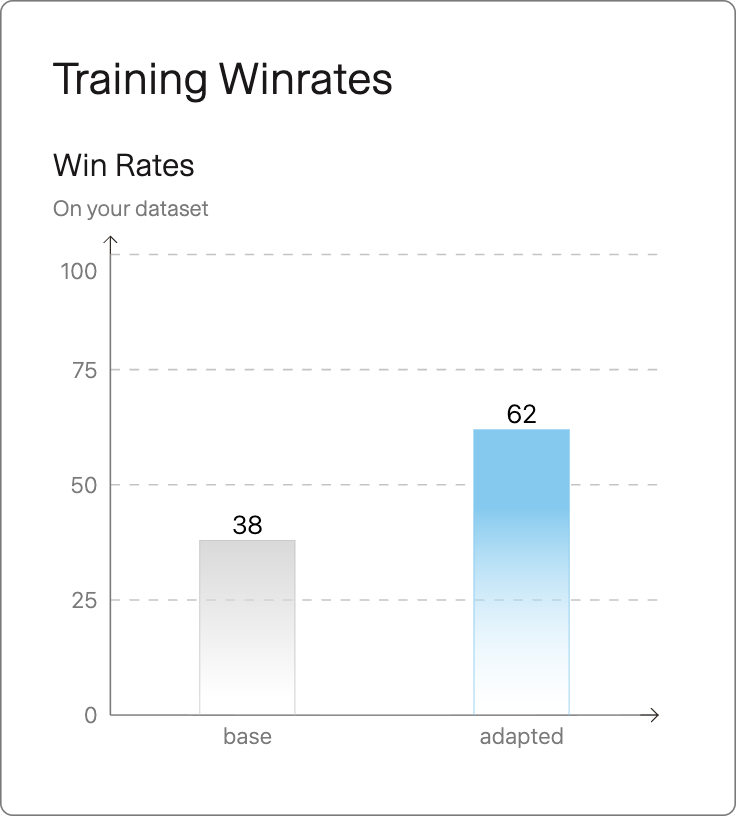 Win rates