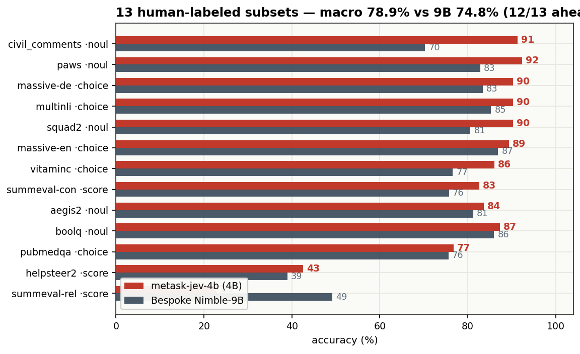 13-subset comparison