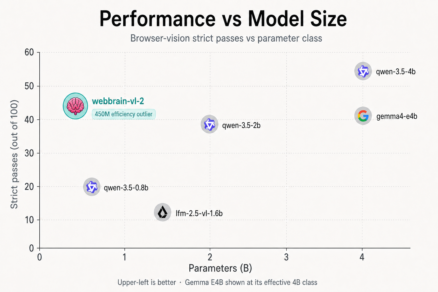Strict passes plotted against advertised or effective parameter class