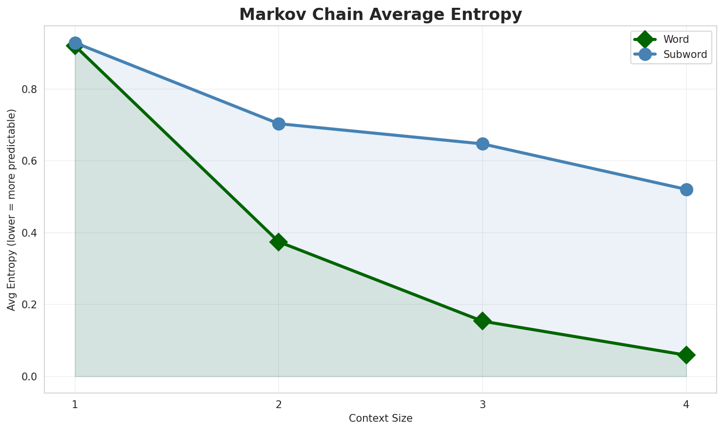markov_entropy.png