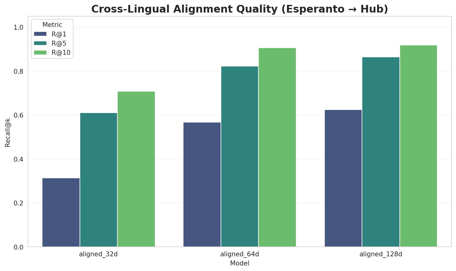 Alignment Quality