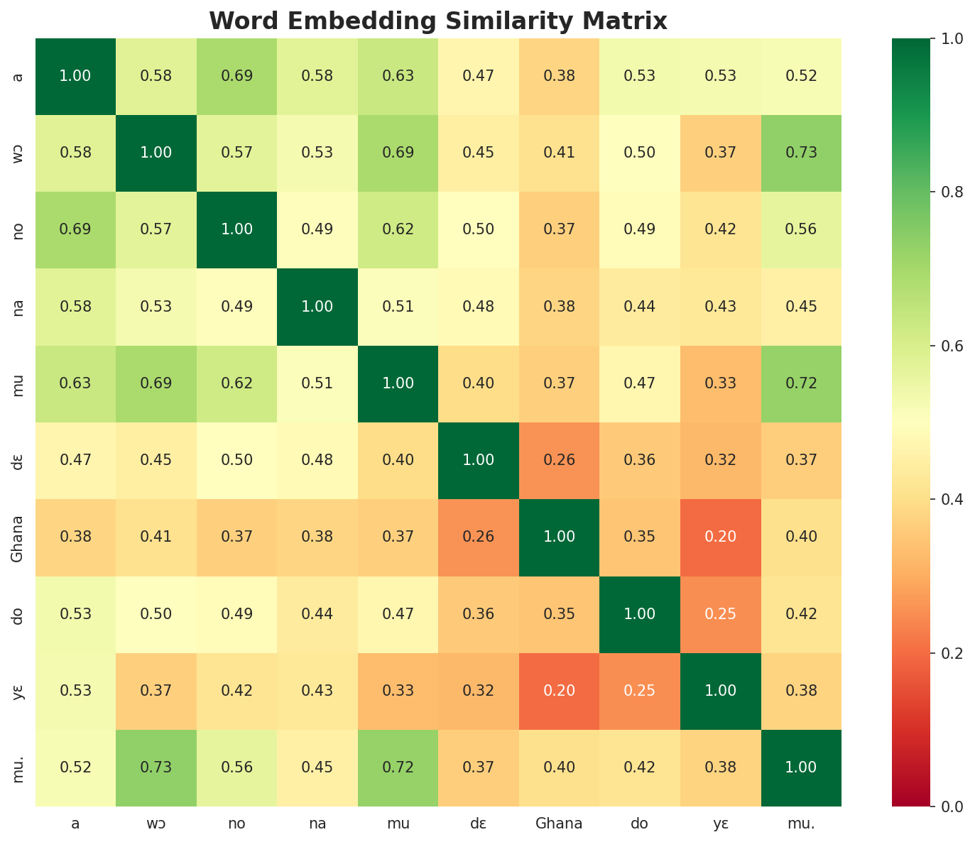 Similarity Matrix