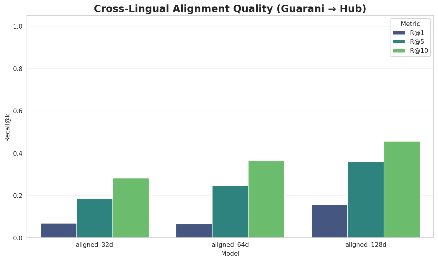 Alignment Quality