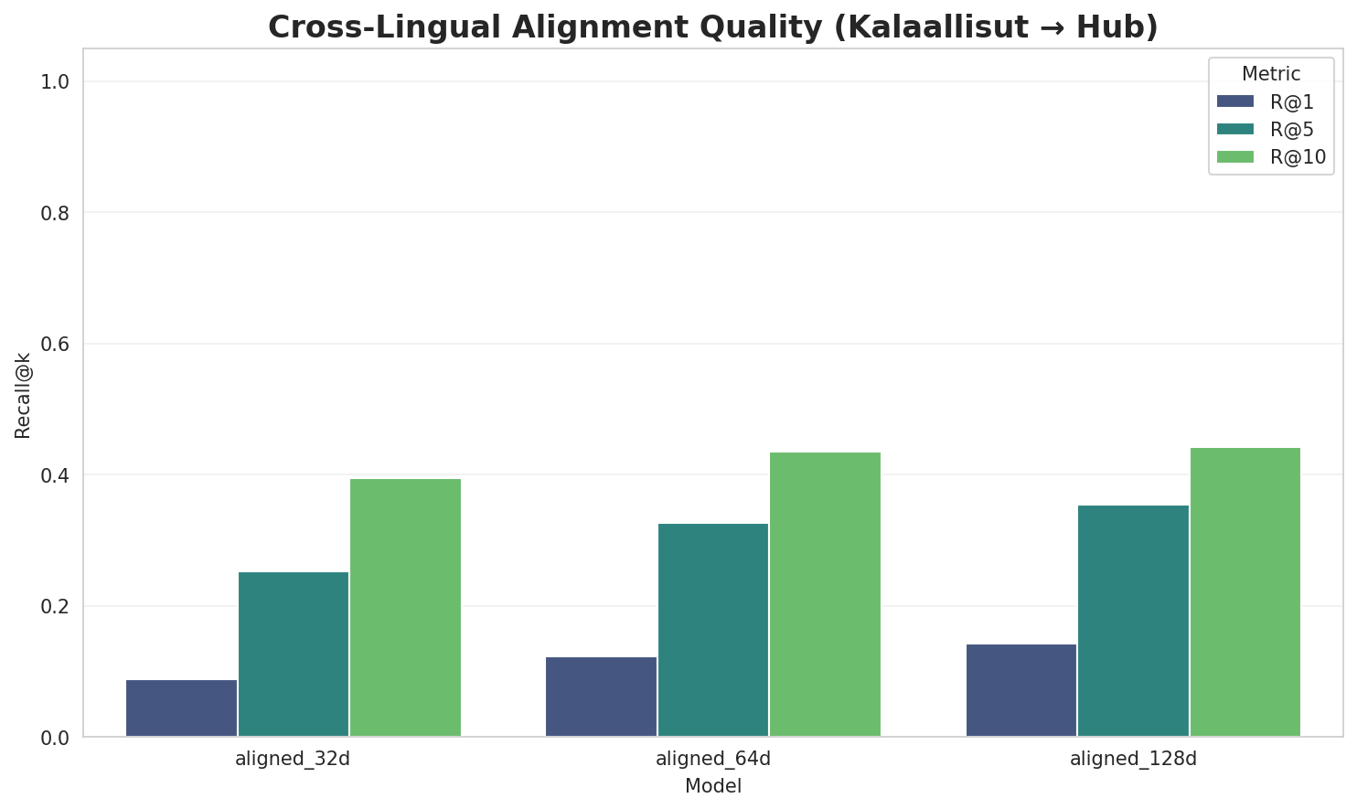 Alignment Quality