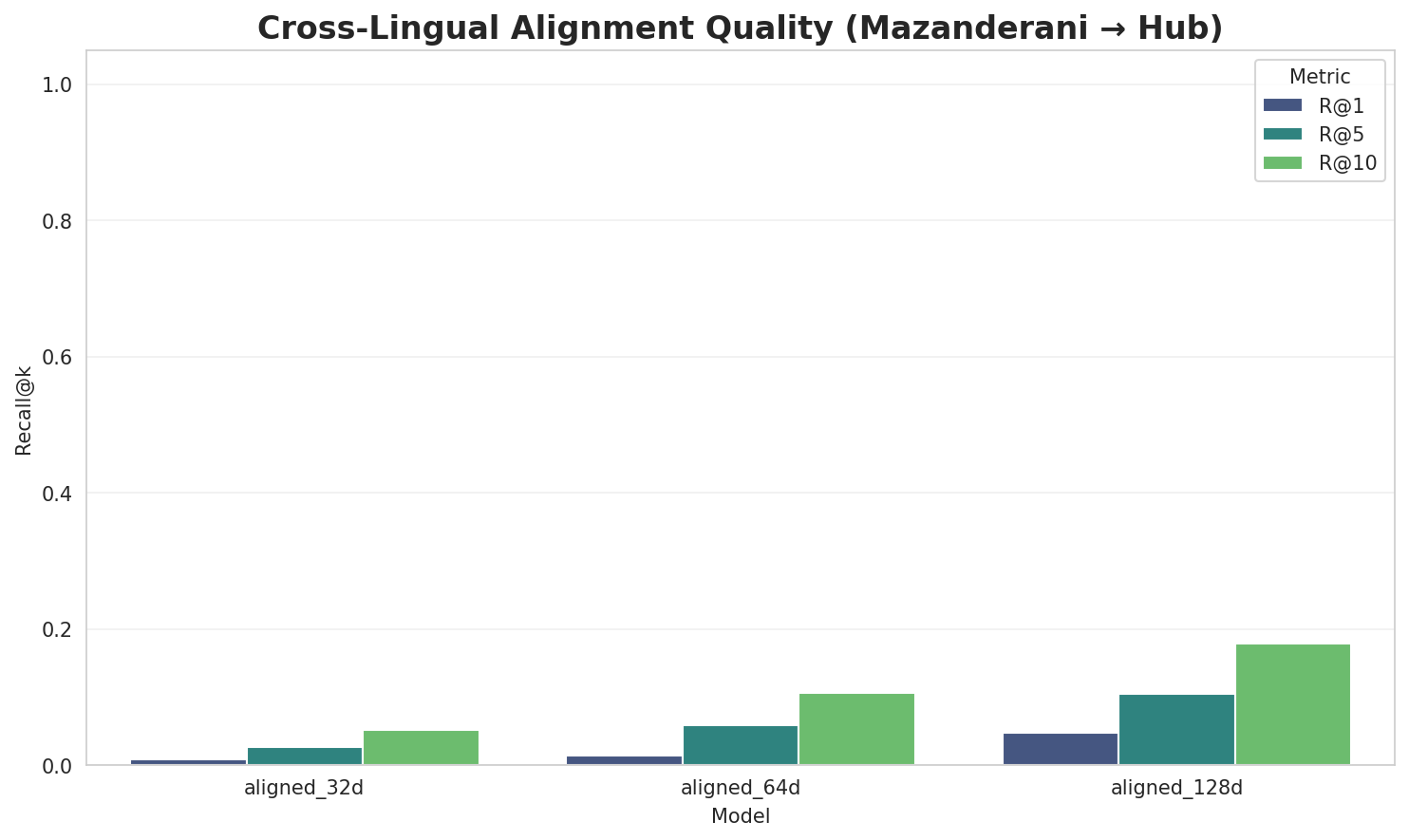embedding_alignment_quality.png