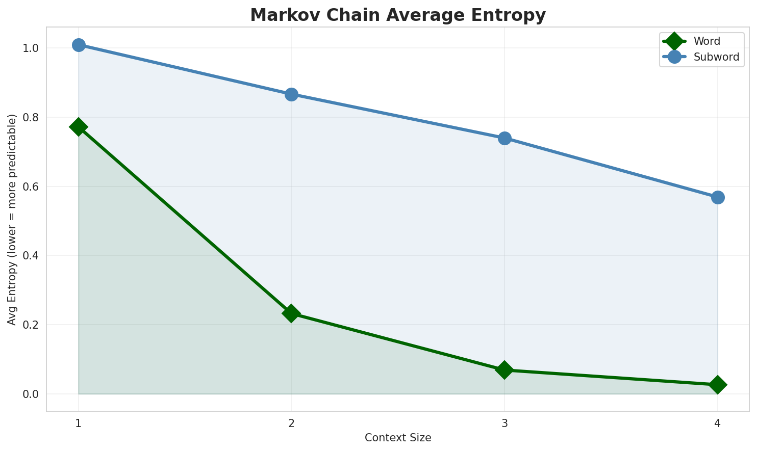 markov_entropy.png