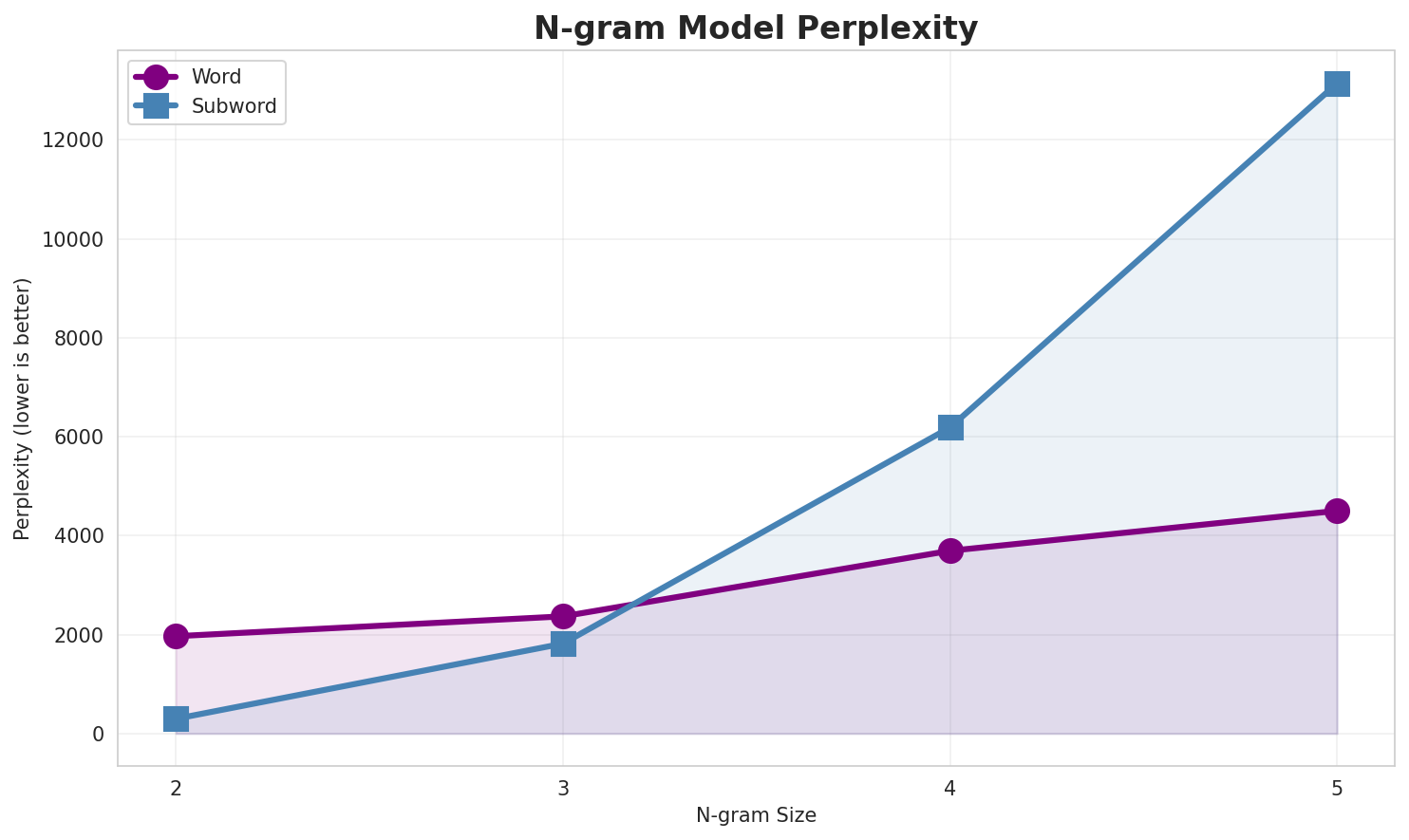 ngram_perplexity.png