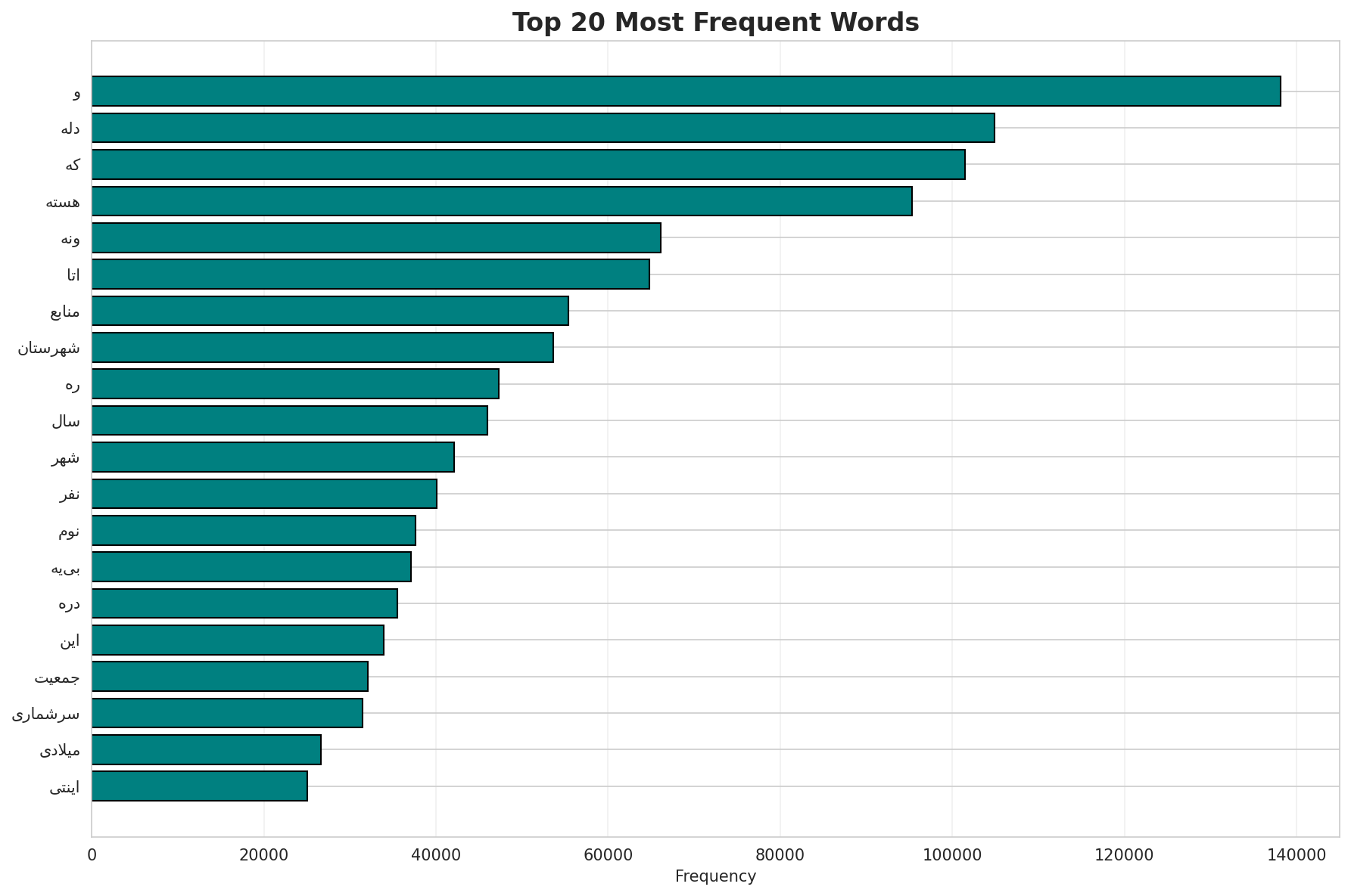 top20_words.png