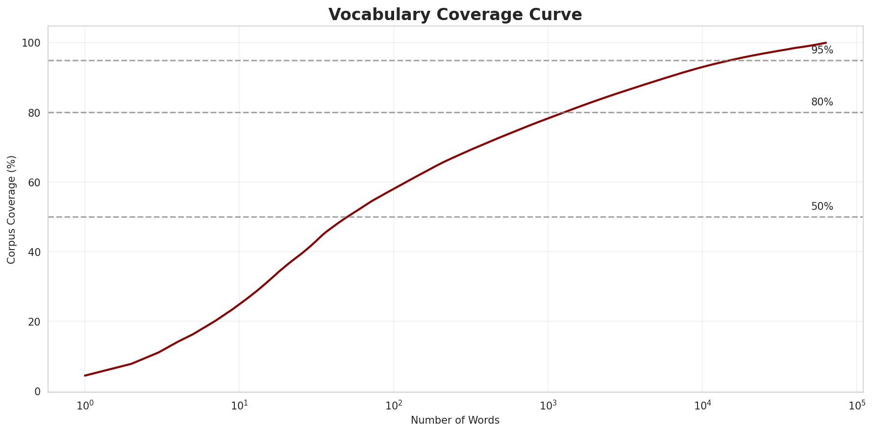 vocab_coverage.png