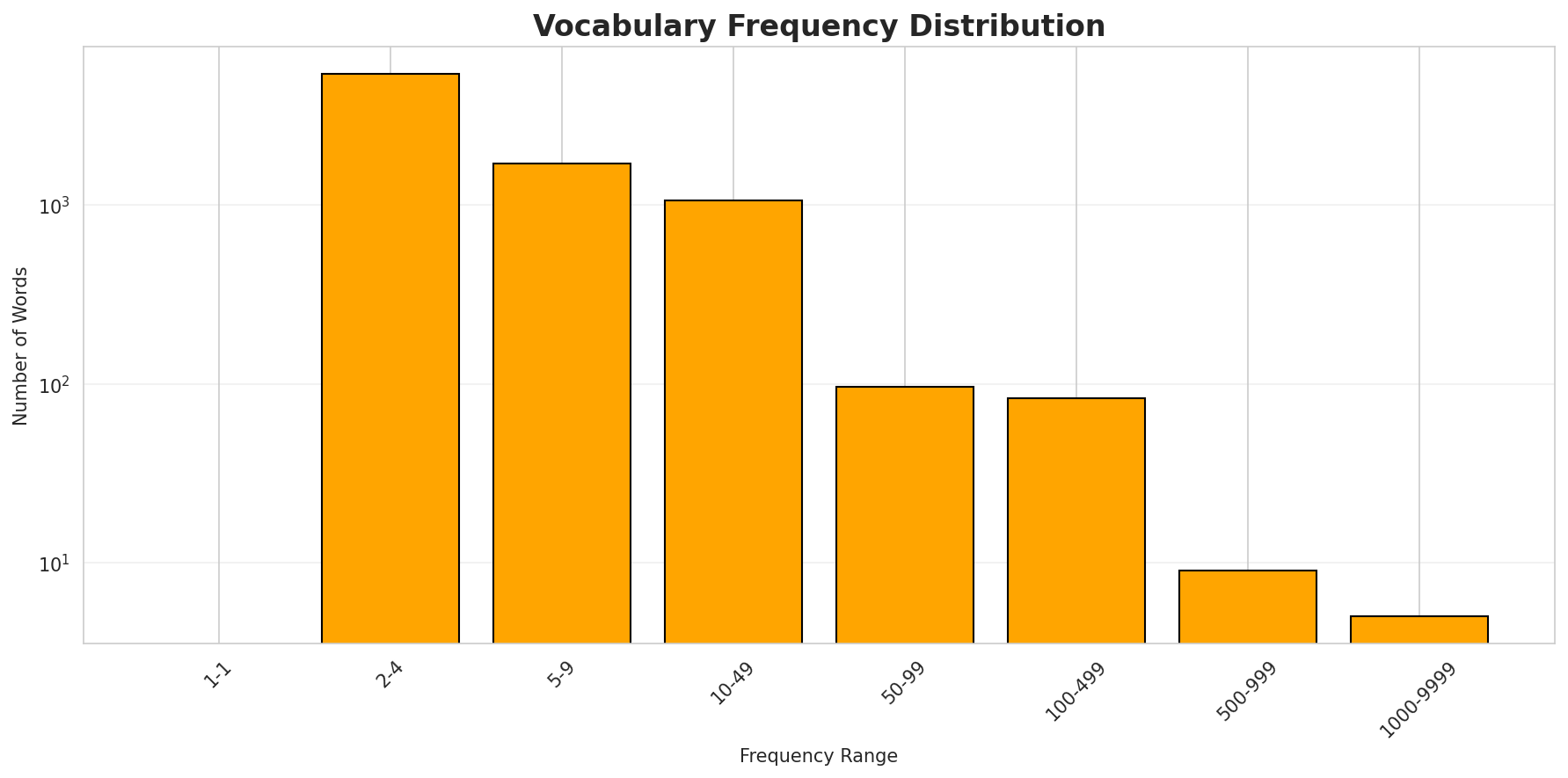 vocab_freq_dist.png