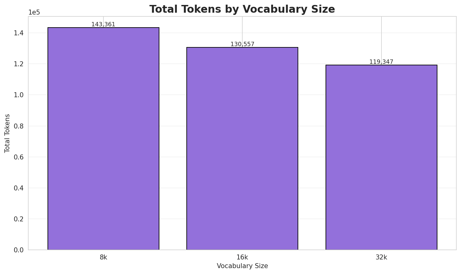 Total Tokens