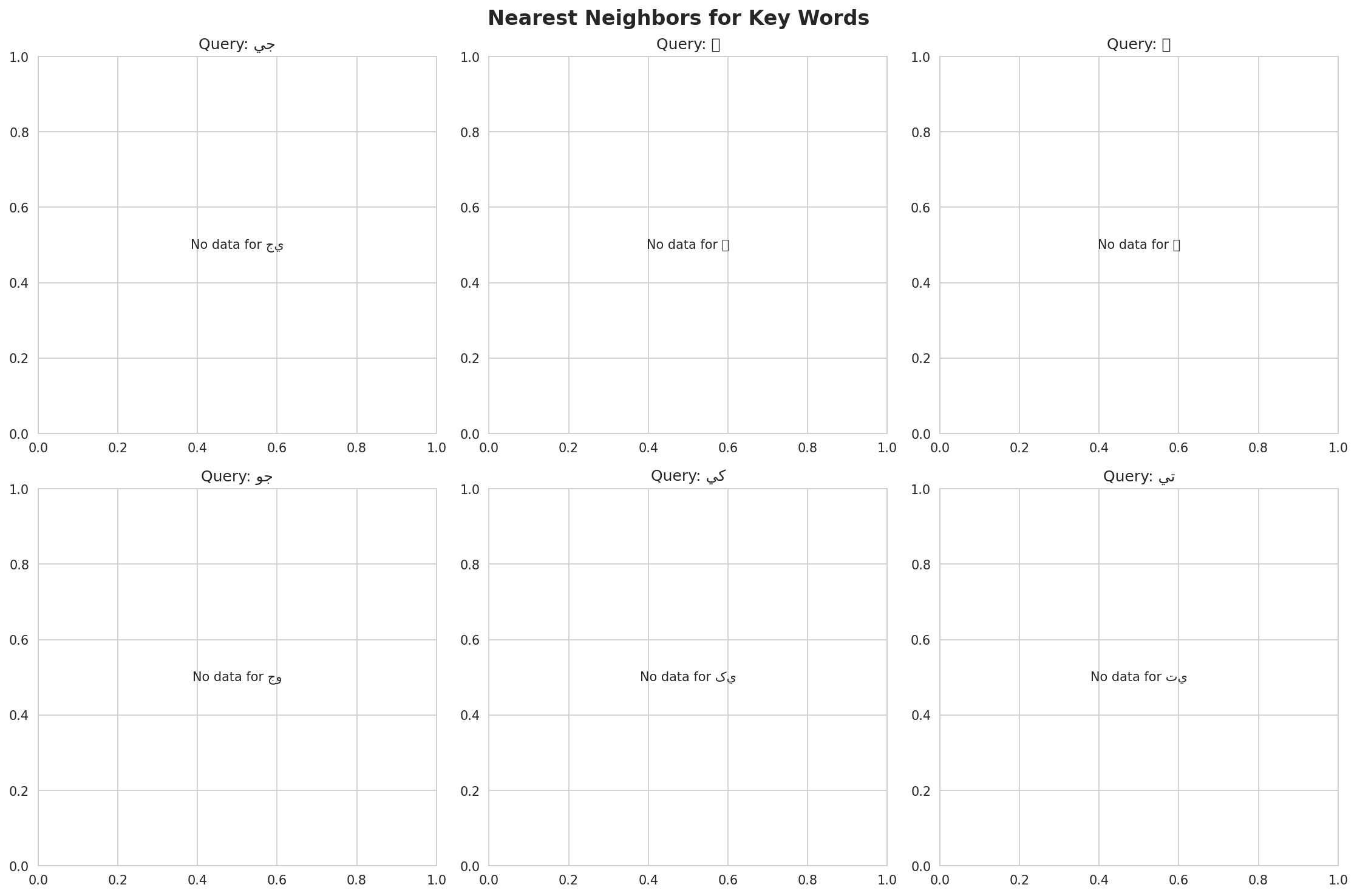 nearest_neighbors.png