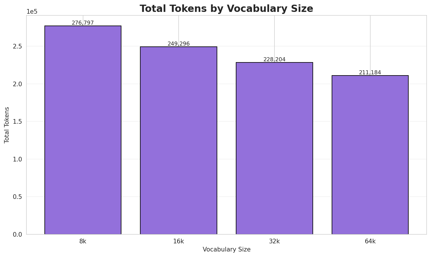 Total Tokens