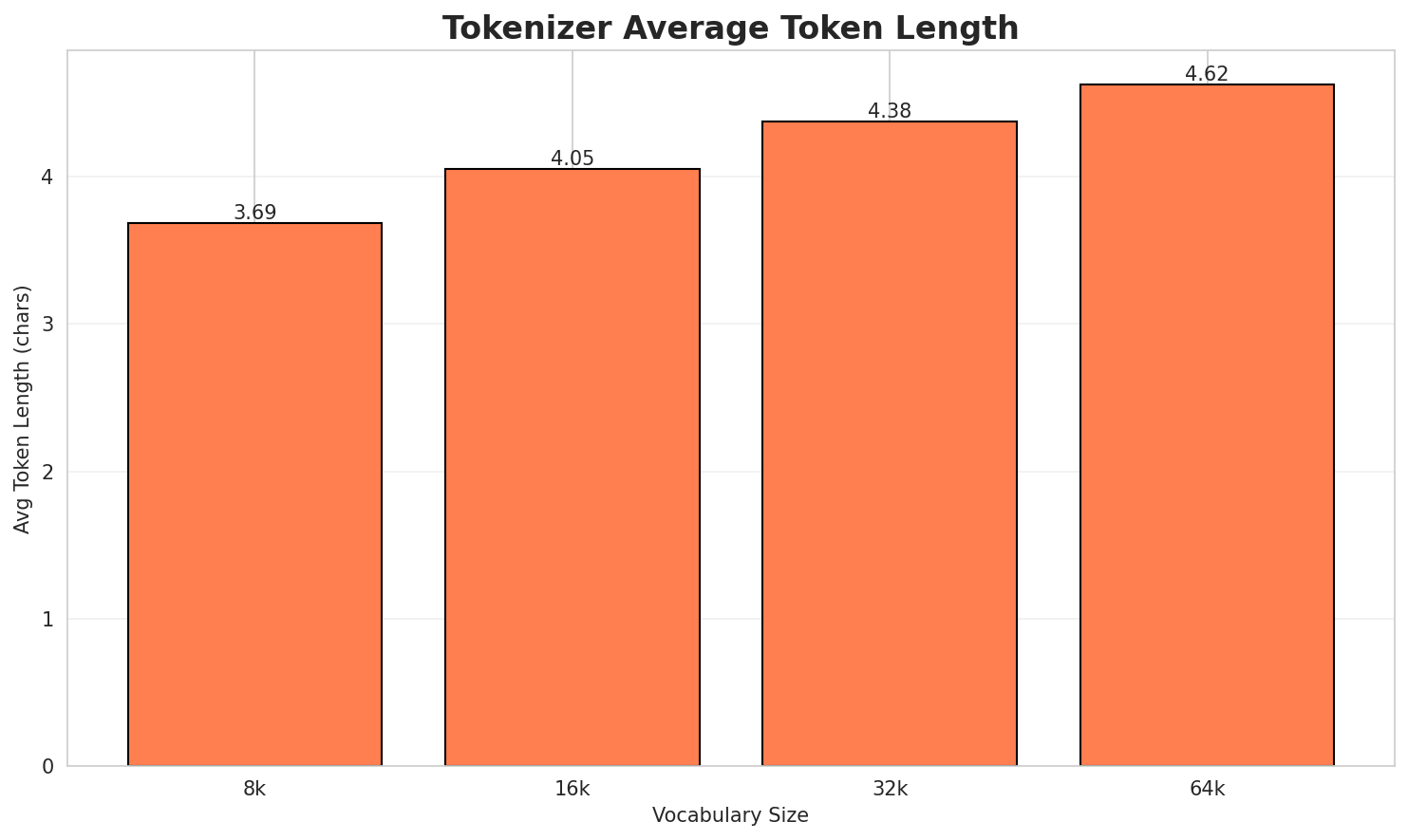 Tokenizer Fertility