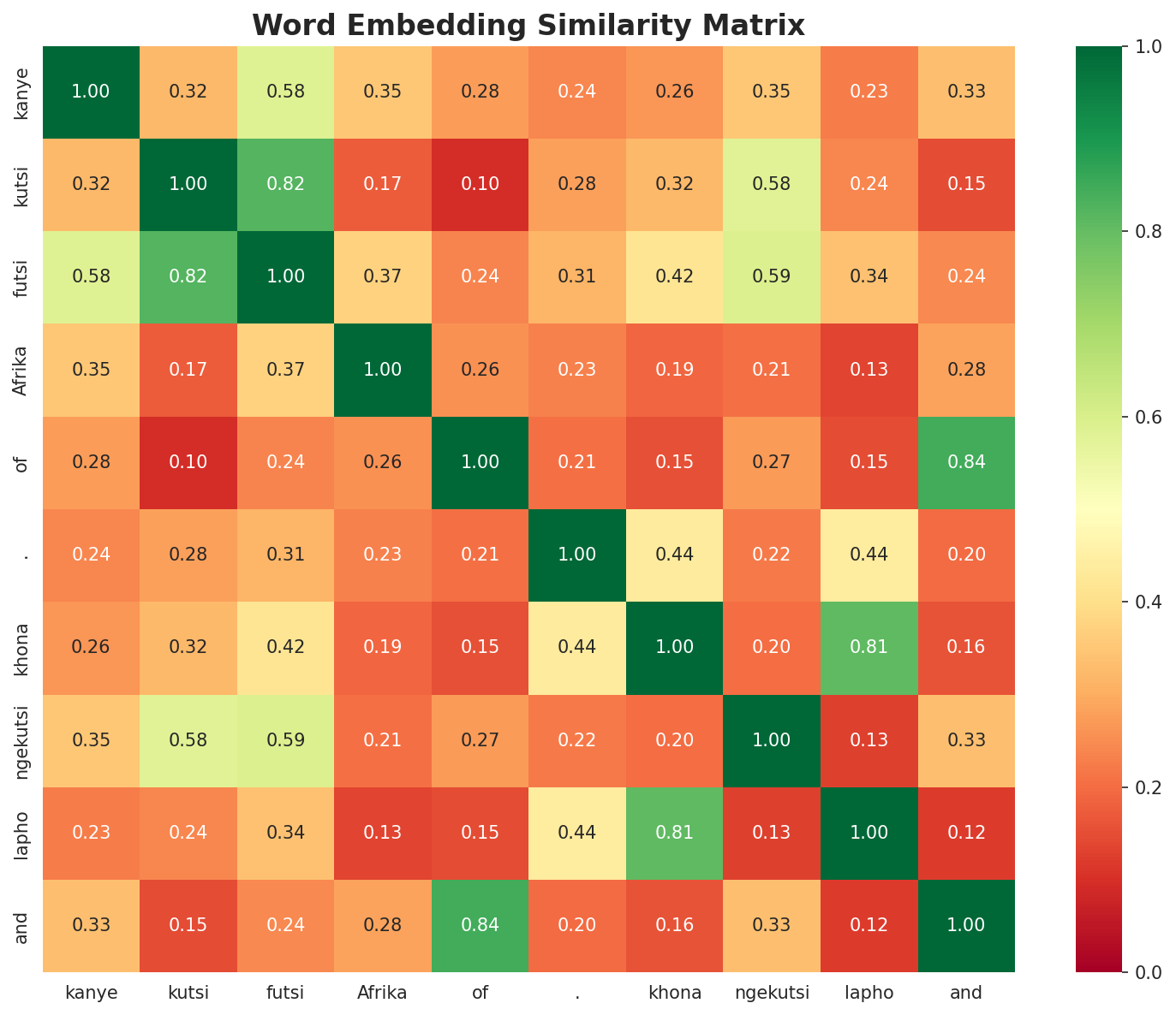 Similarity Matrix