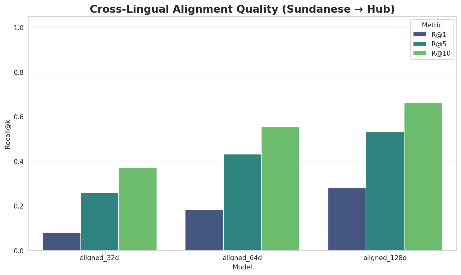Alignment Quality