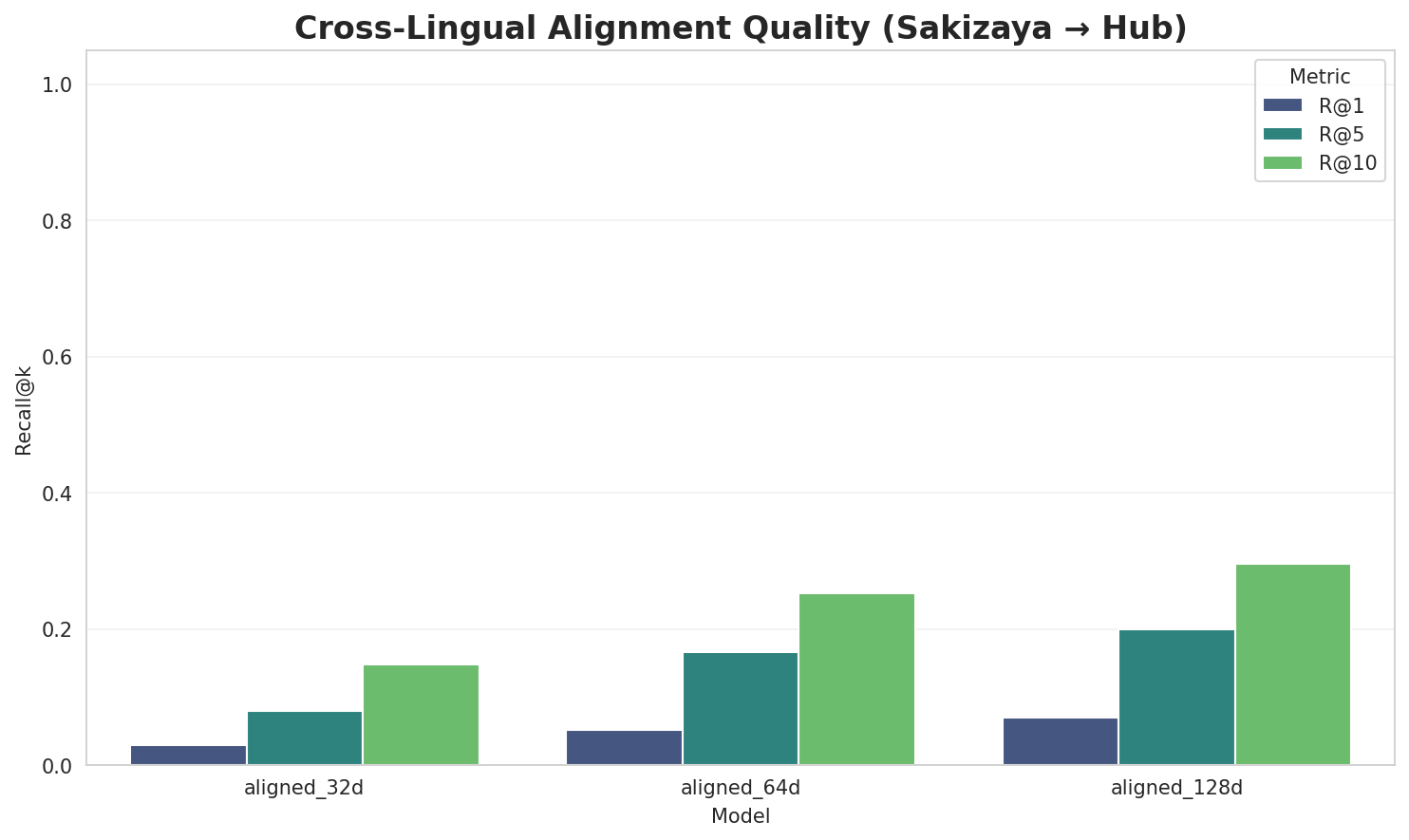 Alignment Quality