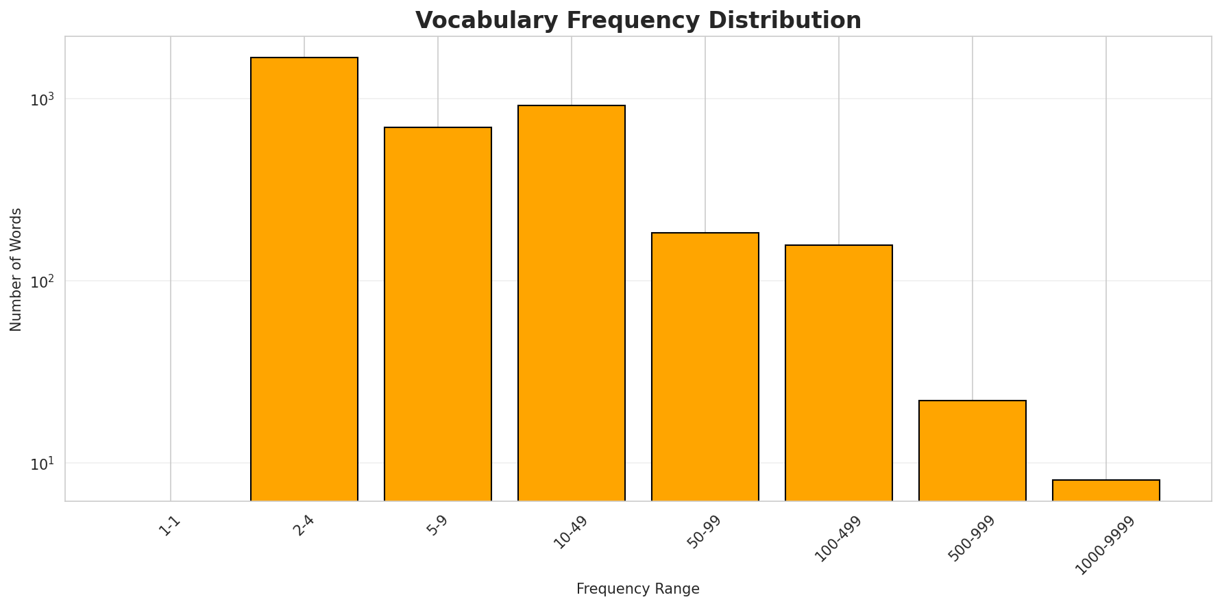 vocab_freq_dist.png
