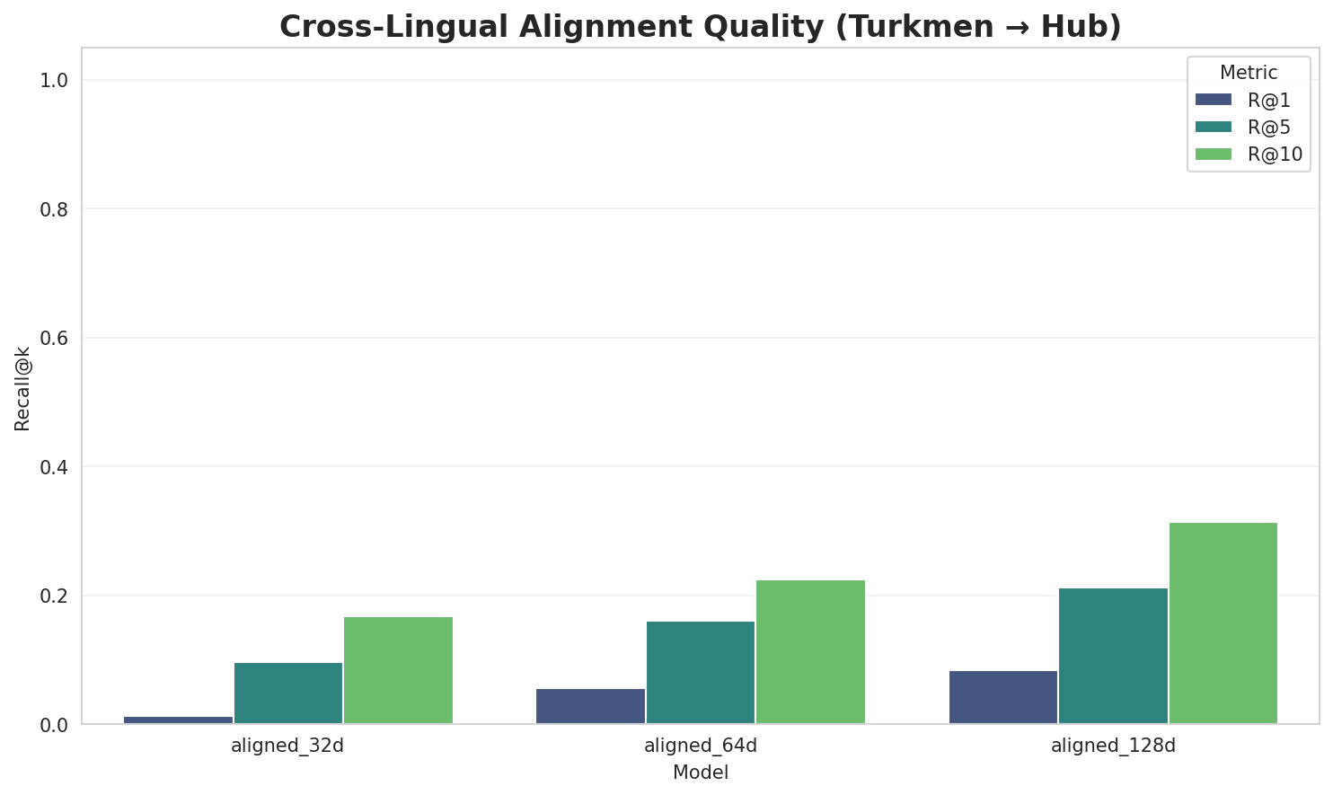 Alignment Quality