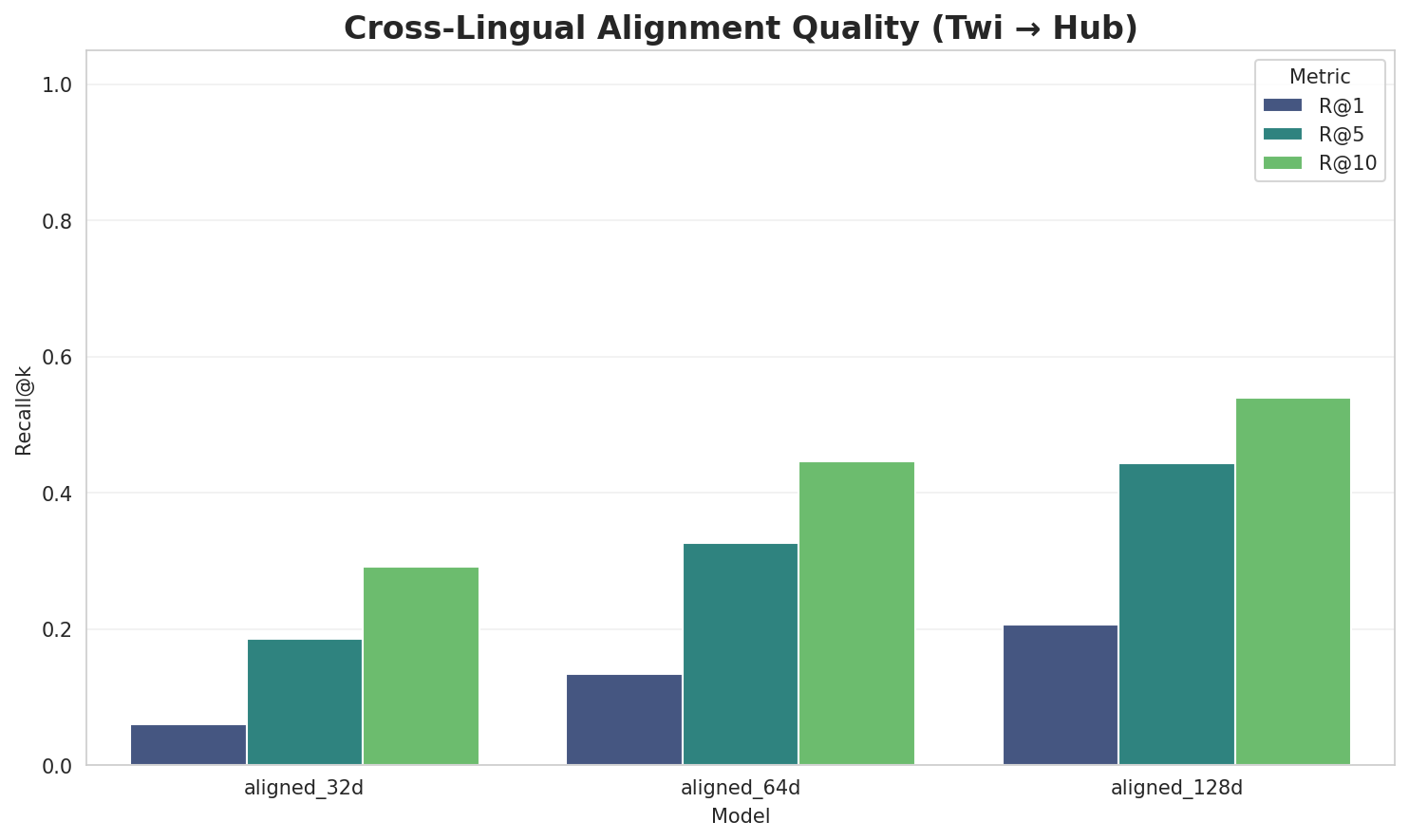 Alignment Quality