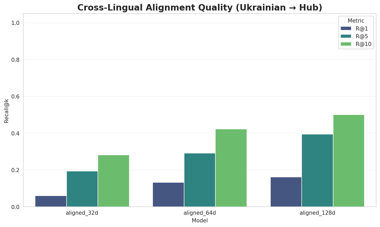 Alignment Quality