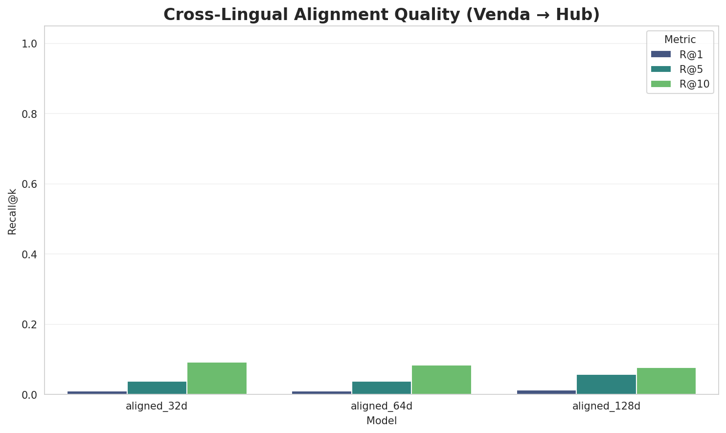 Alignment Quality