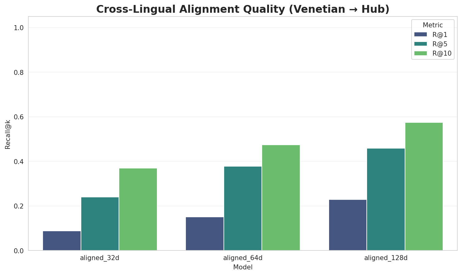 Alignment Quality