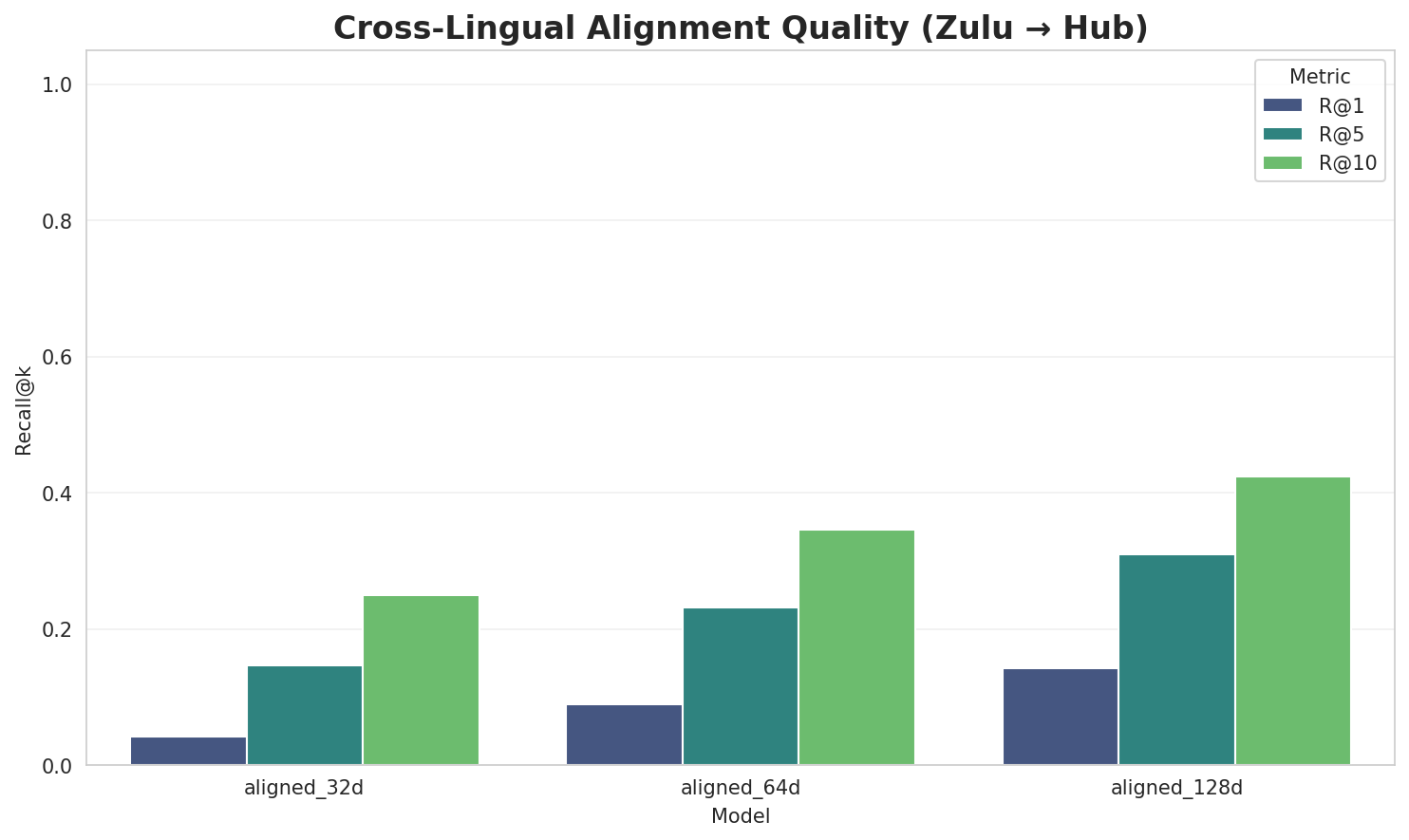 Alignment Quality