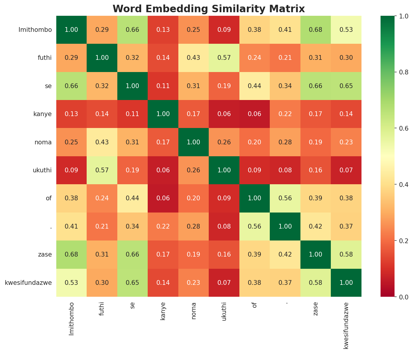 Similarity Matrix