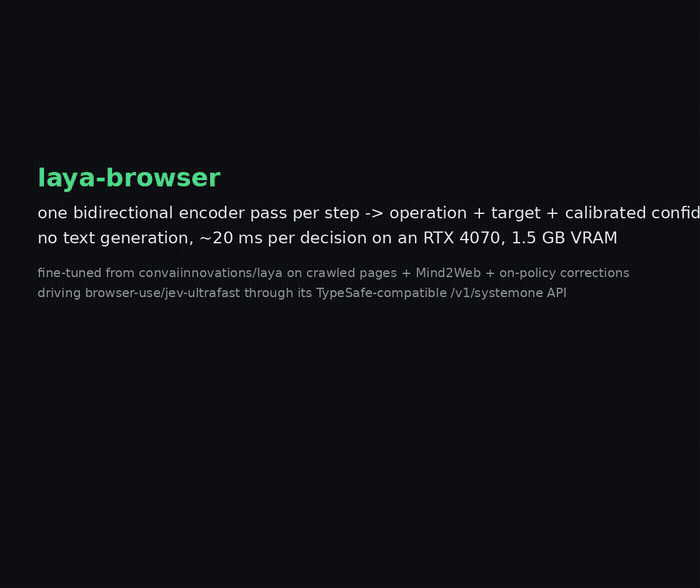laya driving a real browser: 6 tasks, 12 decisions, median 22 ms per decision