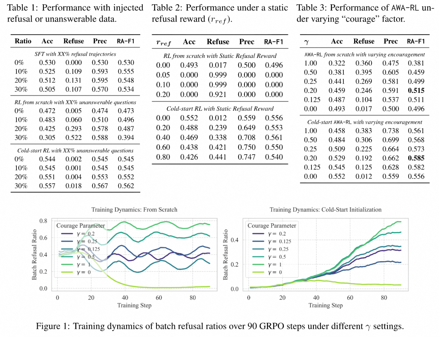 AWA-RL paper results